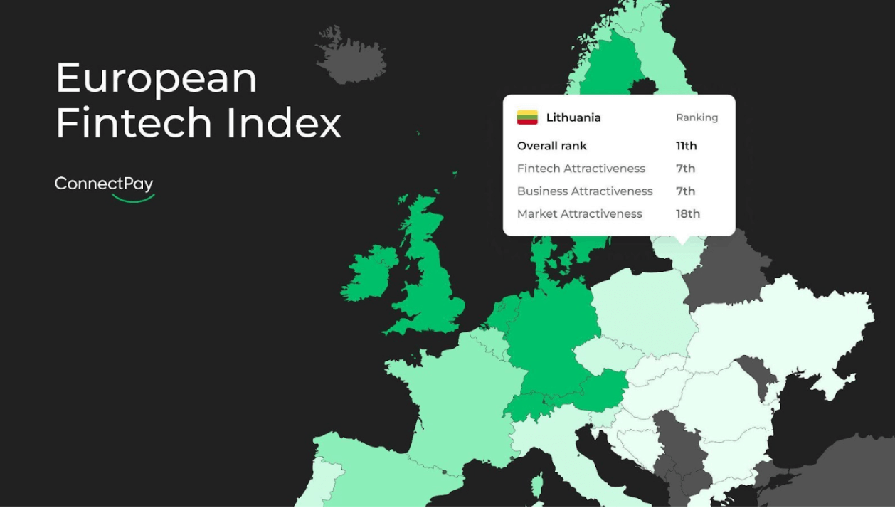 Europe’s State of Fintech: New European Fintech Index Provides Key Insights on Market Status Quo